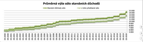 průměrný důchod v itálii|Důchody v Evropské unii